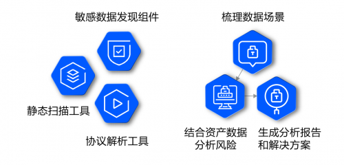 咨詢太貴、自建太累？騰訊安全推出微咨詢服務(wù)，助力企業(yè)高效構(gòu)建數(shù)據(jù)安全體系