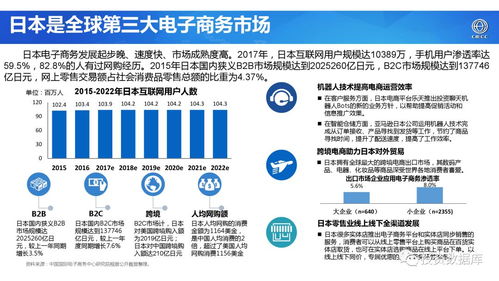 2017年世界電子商務(wù)報(bào)告 技術(shù)驅(qū)動下的全球貿(mào)易新格局